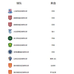 乐鱼体育-五大联赛边角料 中超小骄傲 盘点中超射手榜前5五大联赛时期表现